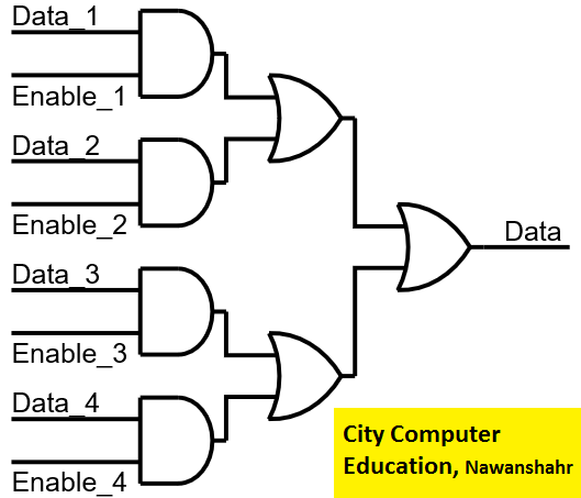 Digital Electronics - Gates 